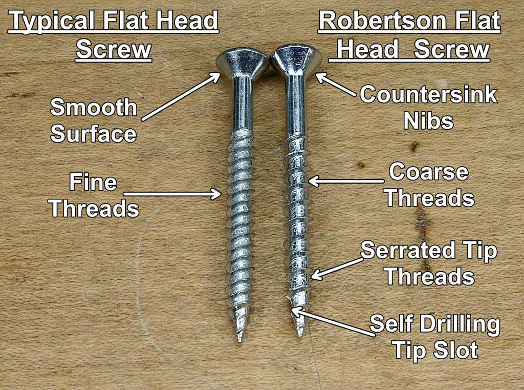 Robertson drive store screws