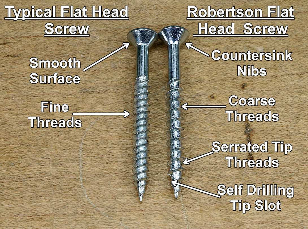 Robertson Drive Screws: Flathead, #8, 2 inch