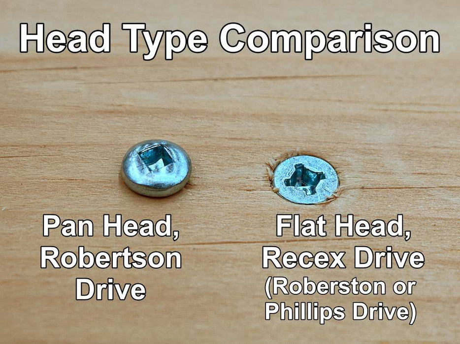 Robertson Drive Screws Head Type Comparison