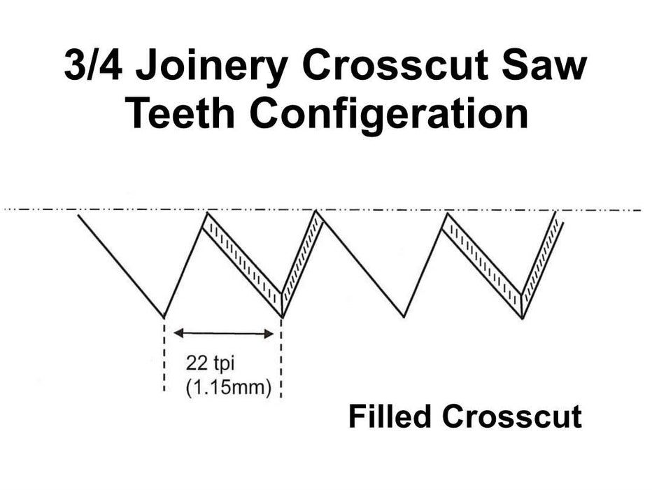 Rob Cosman's 3/4 Joinery Crosscut saw teeth configeration