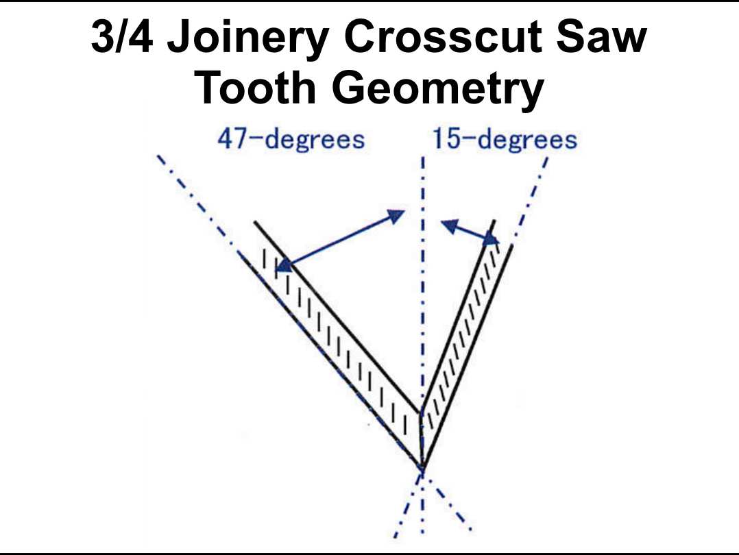 Rob Cosman's 3/4 Joinery Crosscut saw Tooth Geometry