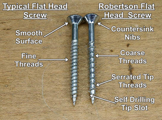 Robertson Drive Screws: Flathead, #8, 1-1/2 inch