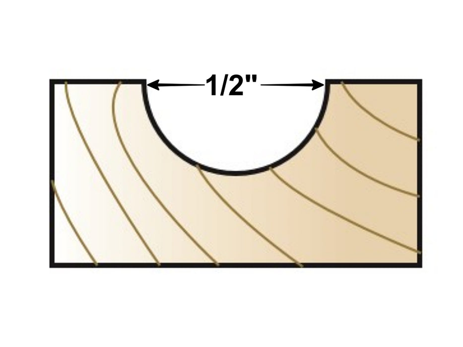 Profile of the router cut