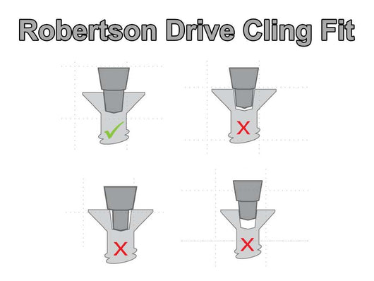 Robertson Drive Screw Cling Fit