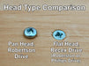 Robertson Drive Screws Head Type Comparison