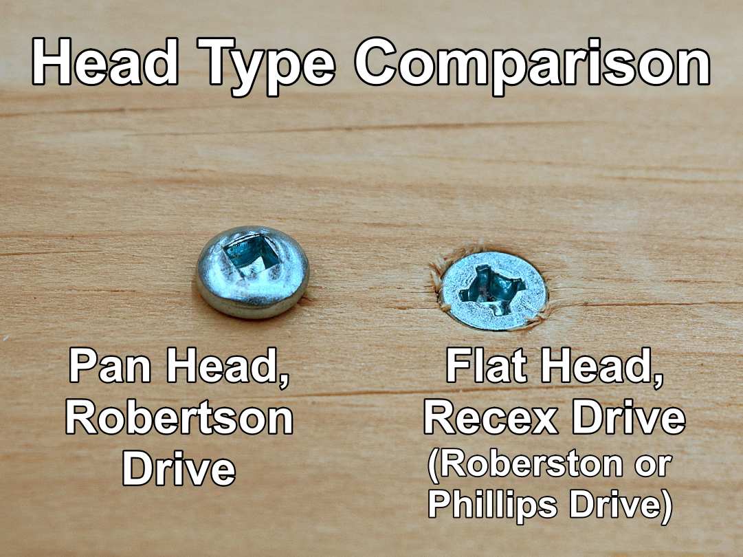 Robertson Drive Screws Head Type Comparison
