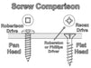 Robertson Drive Screw Comparison