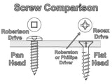 Robertson Drive Screws: Flathead, #6, 3/4 inch